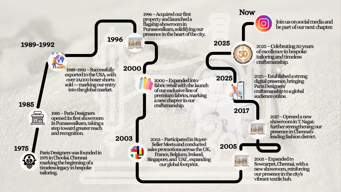 Paris Designers: A Journey of Timeless Craftsmanship and Global Growth